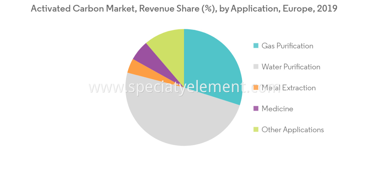 Activated Carbon Remove Edible Oil Refineries